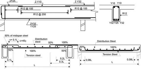 Typical Detailing Of Reinforcements In Beams And Slabs The Constructor