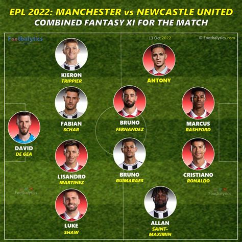 Epl 2022 Manchester Vs Newcastle United Predicted Starting 11