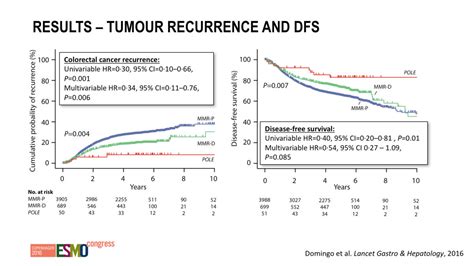 Pole Mutations Identified In Stage Iiiii Colorectal Cancer As A