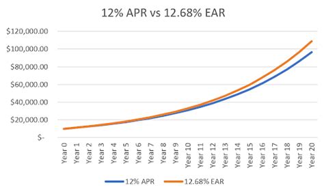 It takes into account interest, as well as what does representative apr include? What Is APR (Annual Percentage Rate)? | Definition & Formula