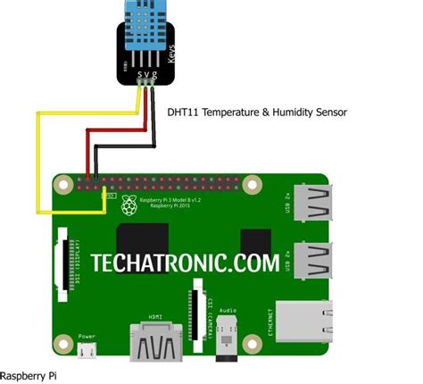 Dht Temperature And Humidity Sensor The Raspberry Pi Python Vrogue