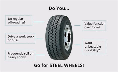 Whats The Difference Between Steel And Alloy Wheels Tyroola
