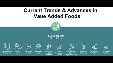 Current Trends And Advances In Value Added Foods Youtube