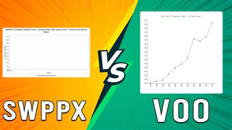 SWPPX vs VOO - Which Is The Better Investment Option? (Learn The