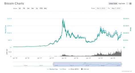 Since bitcoin has shown its potential with the price increases it experienced recently and. 🤑 Goldman Sachs Manager: Bitcoin will hit $1 million soon