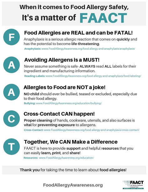 Food Allergy And Anaphylaxis Food Allergy Basics Food Allergy Basics