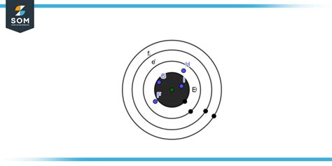 Degree Accuracy Definition And Meaning