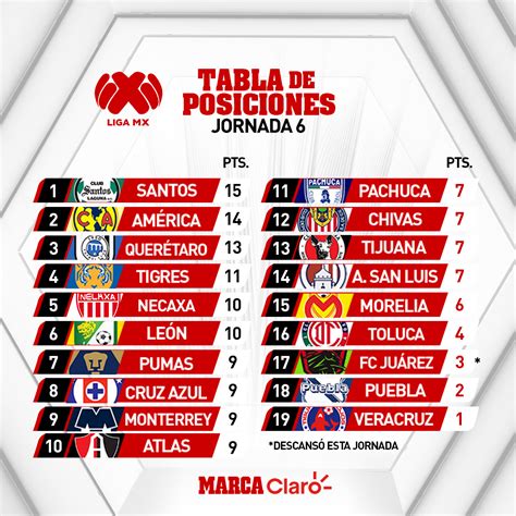 League, teams and player statistics. Liga MX Clausura 2020: Así queda la tabla general tras la ...