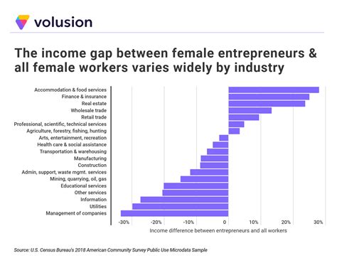 Cities With The Most Successful Female Entrepreneurs Free Auto