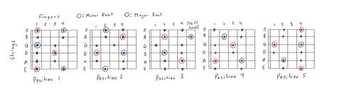 Position Pentatonic Scale Charts Png Pixels In