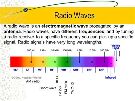 Radio waves are a kind of electromagnetic radiation, and thus they move at the speed of light. What is the bandwidth of radio waves? - Quora