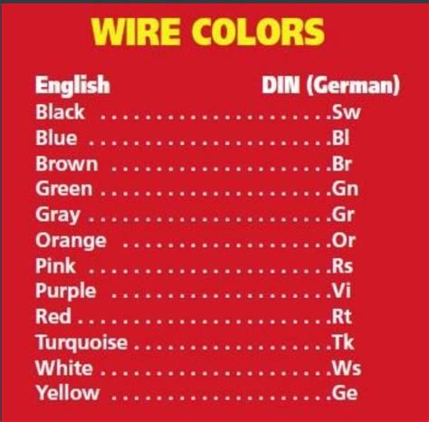 Wiring diagram colors inspirational wiring diagram color codes. Wiring Color Code Challenge: Do you know the right one ...