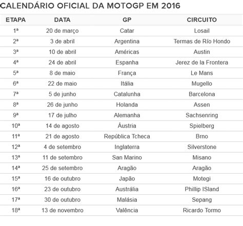 Hasil kualifikasi motogp 2021 catalunya, yang merupakan seri ke tujuh balapan musim ini, di gelar di sirkuit catalunya, barcelona spanyol, hari ini, lengkap. MotoGP divulga calendário oficial para 2016; sai Indianápolis e entra Spielberg