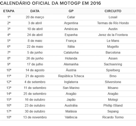 Flashscore.pt fornece classificações de motogp e outros rankings e classificações de desportos motorizados. MotoGP divulga calendário oficial para 2016; sai ...