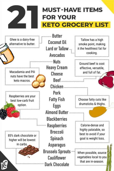 A Complete Guide To Understanding The Ketogenic Diet Daily Infographic