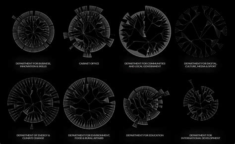 When i think government structure, i tend to think in general overviews where you have some branches that check and balance each other. AnyChart | Visualizing Organization Structure, Location ...