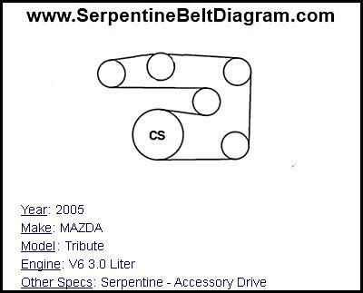 In this video, i clean the mass airflow sensor (maf), iac (idle air control) valve, and throttle body. » 2005 MAZDA Tribute Serpentine Belt Diagram for V6 3.0 Liter Engine Serpentine Belt Diagram