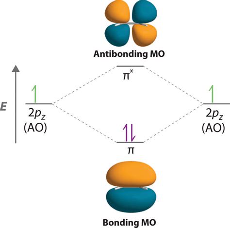 Polyatomic Systems With Multiple Bonds