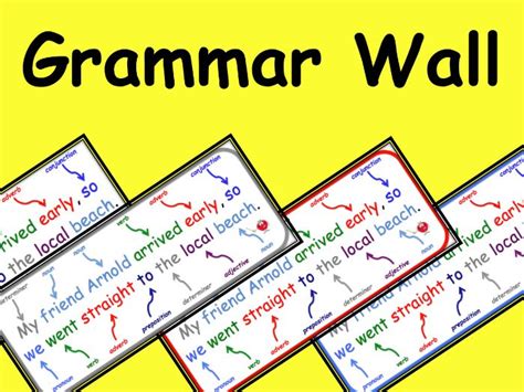 Grammar Wall Display Teaching Resources
