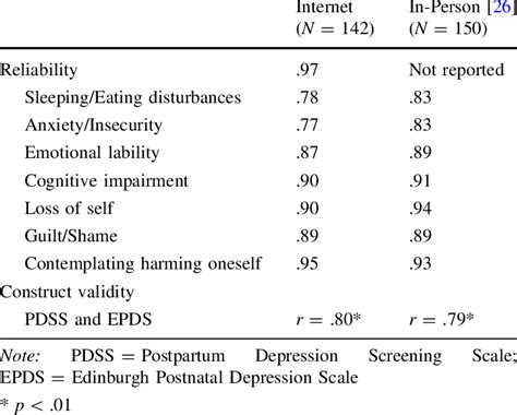 This page is about edinburgh postpartum depression,contains the edinburgh postpartum depression scale,symposium slide presentation,the edinburgh postnatal depression scale,postpartum anxiety: 15+ Trend Terbaru Edinburgh Postnatal Depression Scale Nz - Inspiratif Galeri