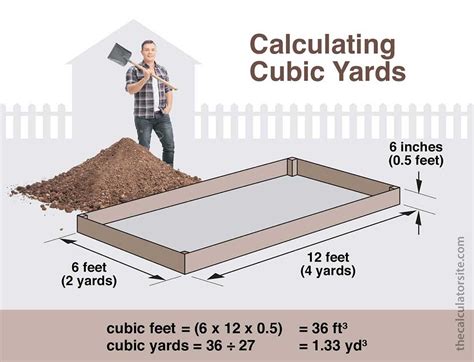 How To Calculate How Much Soil I Need The Tech Edvocate