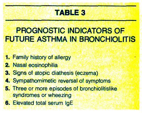 Bronchiolitis Differentiation From Infantile Asthma