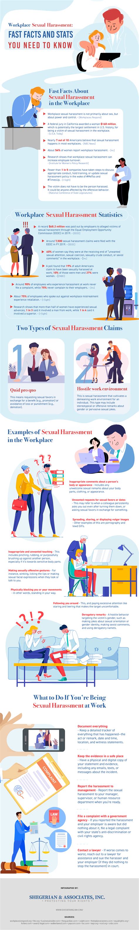 Sexual Harassment And You Telegraph