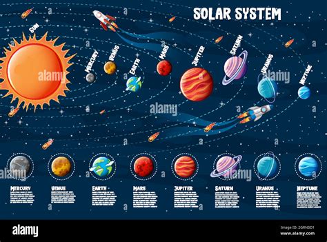 Planets Of The Solar System Information Infographic Stock Vector Image