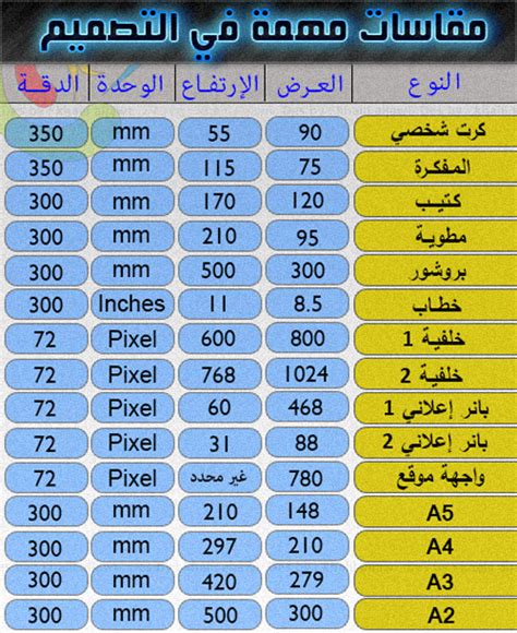 مقاسات التصميم في الفوتوشوب