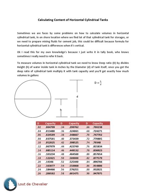Calculating Content Of Horizontal Cylindrical Tanks Gallon Volume