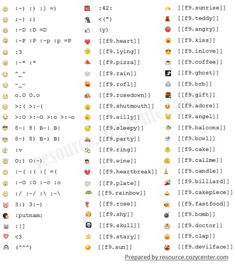 12 All Facebook Emoticons Codes Images Facebook Emoticons List 2014