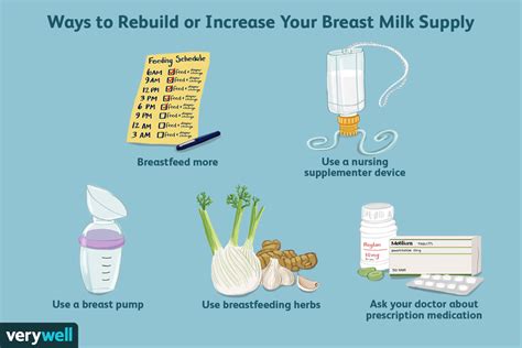 How To Rebuild Or Increase Your Breast Milk Supply
