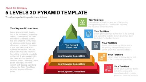 3d Pyramid Chart In Excel