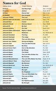 The Quick View Bible Names For God Chart With Scripture Verses