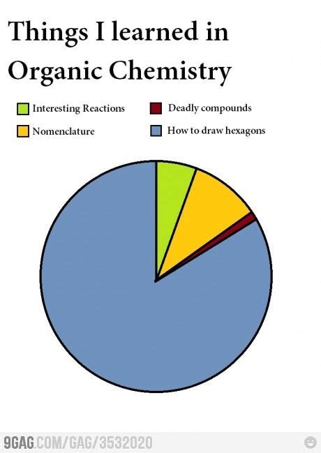 Pharmacy is the place where a pharmacist works. All the good Chemistry jokes Argon | Jokes, Hexagons and ...
