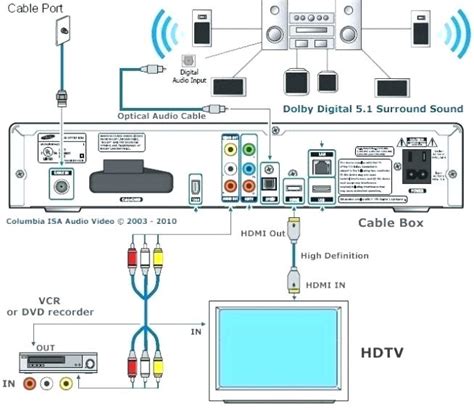 You know that reading dish dvr wiring is helpful, because we could get enough detailed information online in the resources. Xfinity Hdmi Wiring Diagram - Zr 7951 Infinity Comcast X1 Wiring Diagram Wiring Diagram / The ...