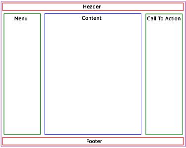 Responsive React Native Web Layout Stack Overflow