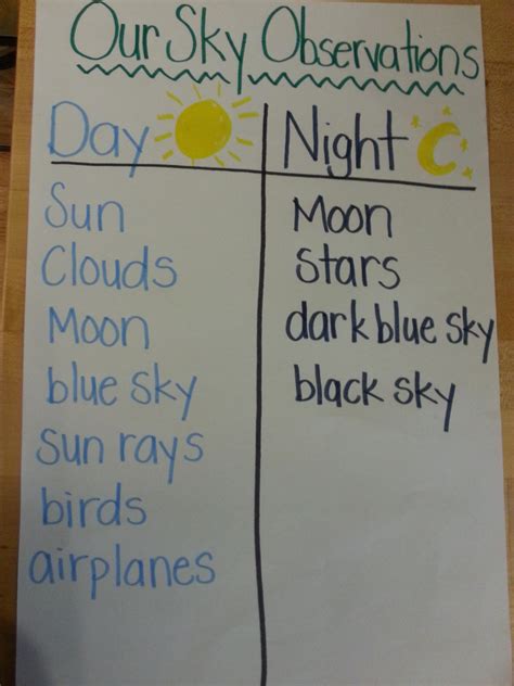 Our Sky In 2020 First Grade Lessons Homeschool Science Lessons