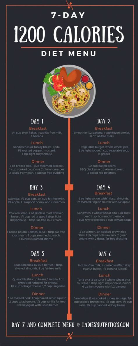 It’s important to start keto the right way so that you don't waste time trying to see what works. Keto Diet Meal Plan 2500 Calories #14DayDietMealPlan