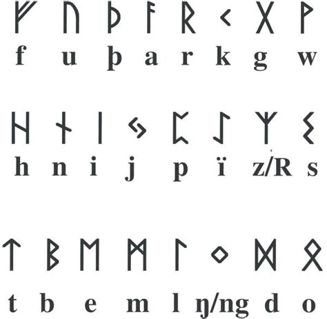 Signification Des Runes Vikings En FranÇais