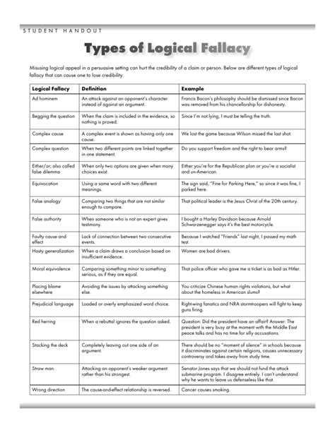 Types Of Logical Fallacies Chart