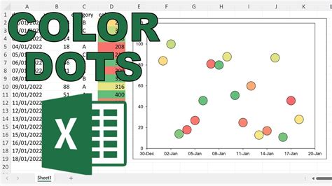 Change Color Of Data Points In A Chart In Excel Using Vba Youtube