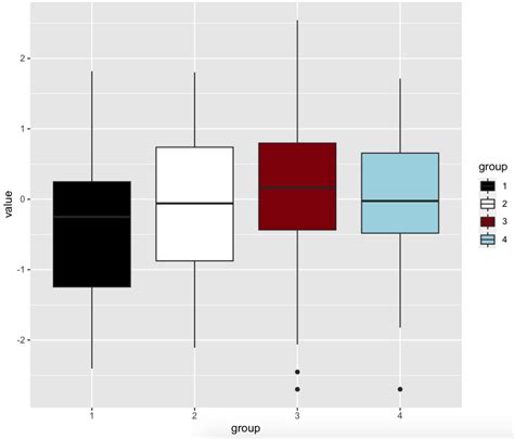 R How To Make A Boxplot In Ggplot Where Median Lines Change Colour