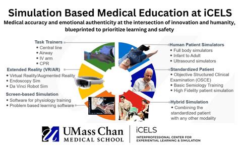 What Are The Top Things To Know About Simulation Umass Chan Medical