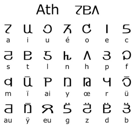 13 Alien Languages You Can Actually Read Lettering Alphabet Code