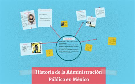 Etapas De La Administraci N P Blica En La Historia De M Xico Timeline