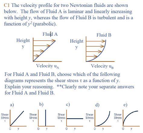 Solved C1 The Velocity Profile For Two Newtonian Fluids Are