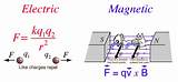 Electrical Force Definition Photos