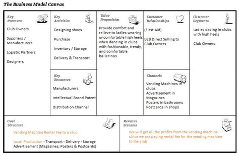 Ballerinas To Go Updated Business Model Canvas