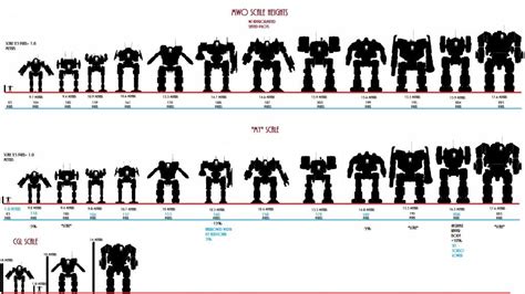 Posted Image Mech Fighting Robots Giant Robots